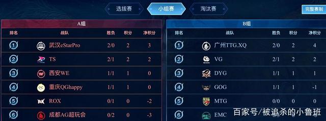 经历了快速 经历了快速