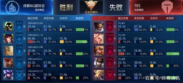 在全球范围 在全球范围